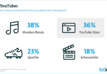 Für die Generation Z gilt mobile first Was Kinder am meisten nutzen mit dem Handy