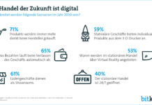 Händler blicken in eine digitale Zukunft Umfrage zur Digitalisierng des CE-Handels
