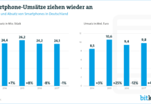 Nachfrage nach Smartphones ungebrochen Grahphik zum Verkauf von Smartphones