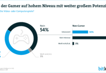 Gaming-Trends 2017 sind Mobilität und Vernetzung Graphik zu Anzahl Gamer