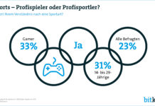 E-Sport für jeden Fünften offizieller Sport