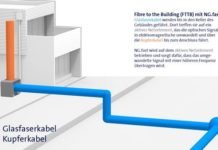 Swisscom testet für das Ultrabreitbandnetz Swisscom Graphik zum Breitbandnetz