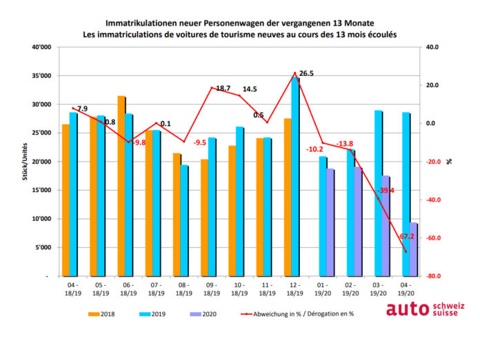 1_Automarkt_letzte_13_Monate_April_2020