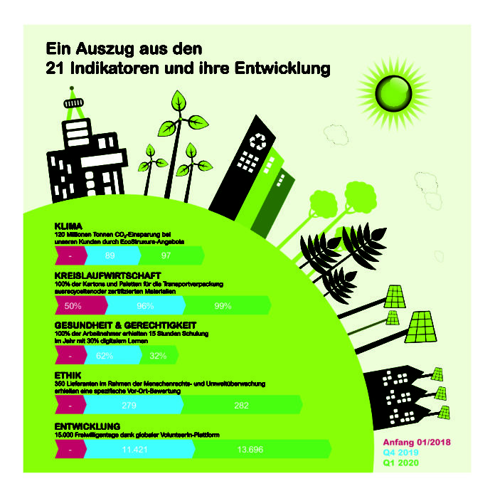 grafik_sustainability