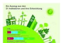 Schneider Electric unterstützt Luxusviertel One Monte-Carlo bei der Gebäudeenergieeffizienz