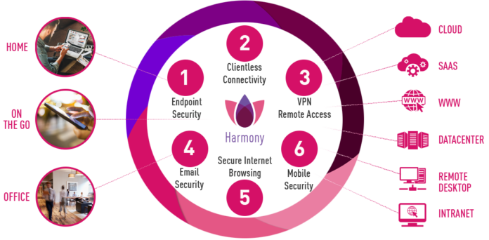 Check Point_Harmony-Infographic-1
