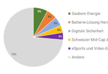 Schweizer Privatanleger setzen 2021 auf saubere Energie