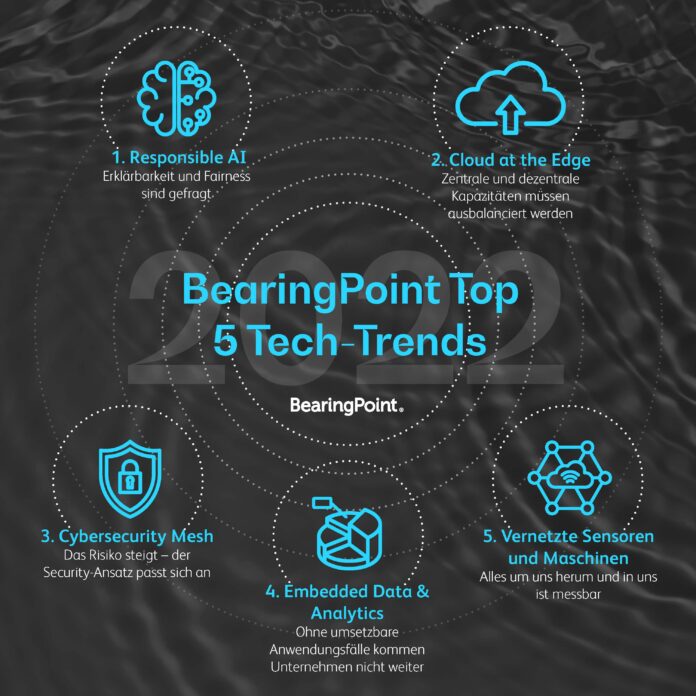 Infografik „BearingPoint Top 5 Tech-Trends