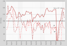 SWICO zeigt sich leicht optimistisch für CE-Branche