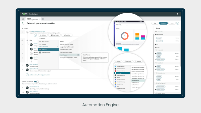 Quelle: ServiceNow