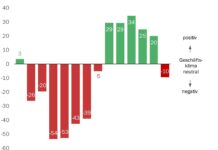 Was die MEM-Branche erwartet