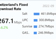 Digitale Schweiz: Schneller digitalisieren mit Gigabit-FTTH-Netzen Quelle: Speedtest FBB Testing Data