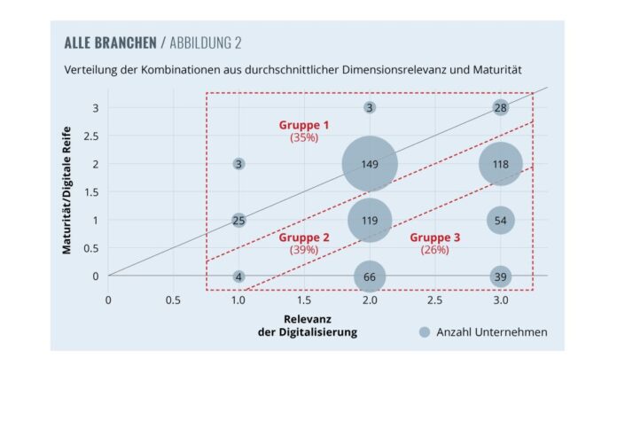 DigitalExcellenceReport-kl