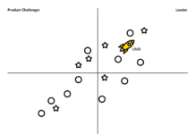 UMB von ISG zum Leader gekürt