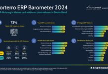 Forterro veröffentlicht «ERP Barometer 2024» Quelle: Forterro; ERP-Barometer 2024