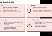 Red Hat OpenShift 4.16 vereinfacht Workload-Vielfalt in Hybrid Cloud