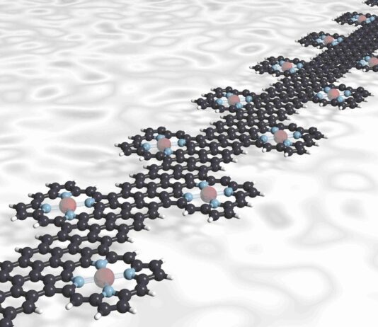 Wie EMPA die natürliche Verdrahtung gelungen ist Ein Graphen-Nanoband verbindet die Porphyrin-Moleküle, jedes davon mit einem Metallzentrum (rot), wie eine molekulare Lichterkette. Die Metallatome werden von vier Stickstoffatomen (blau) in der Mitte des Porphyrins gehalten. Bild: Empa