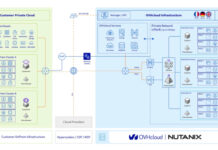 Gemeinsames Angebot: Nutanix Cloud Clusters auf OVHcloud (Fotoquelle Nutanix) Nutanix_hybrid-cloud-deployment-diagram