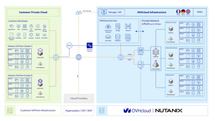 (Fotoquelle Nutanix) Nutanix_hybrid-cloud-deployment-diagram