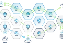 Bund attestiert SCION Reife