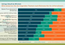 Wie HR-Transformation Firmen antreibt