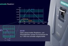 Siemens entwickelt Gleichstrom-Technologie weiter Eine Schlüsselinnovation im neuen Portfolio ist der Halbleiter-Schutzschalter SENTRON 3QD2. Dank Halbleitertechnologie und intelligenten Schutzalgorithmen ermöglicht er ultraschnelles Abschalten von Kurzschlussströmen im Mikrosekundenbereich – bis zu 1’000 Mal schneller als herkömmliche Systeme.