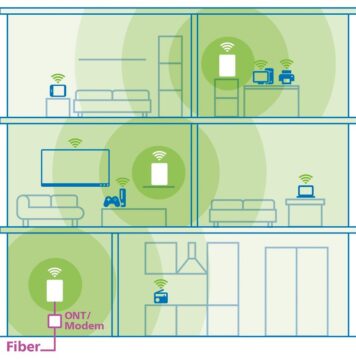 devolo lanciert Glasfaser-Ethernet-Router